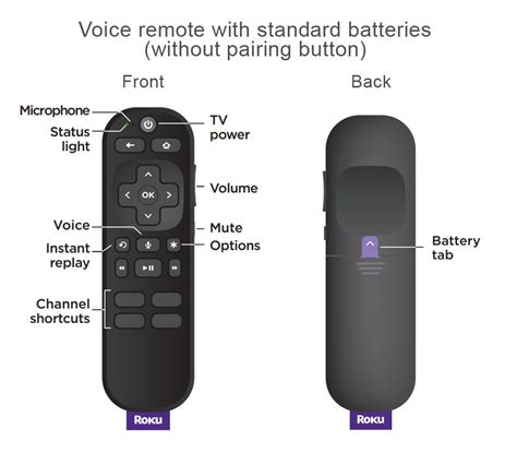 How to Repair a Roku Remote: A Comprehensive Guide and the Curious Case of Remote Control Evolution