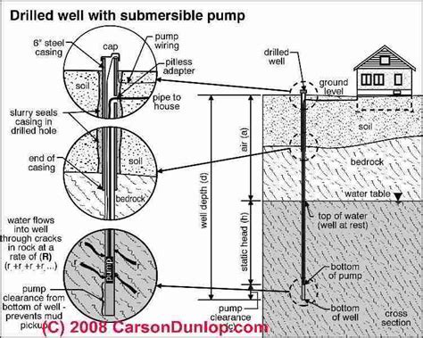 How to Repair a Well Pump: A Journey Through the Depths of Maintenance and Metaphor