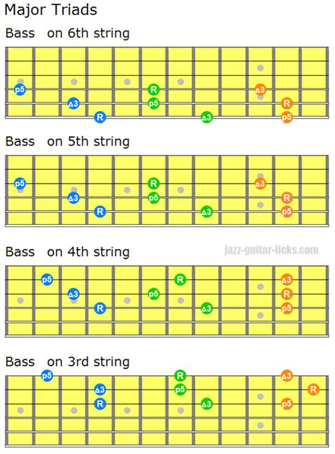 What Are Triads in Guitar: Unlocking the Harmonic Potential