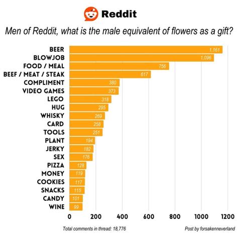 What Is the Equivalent of Flowers for a Man?