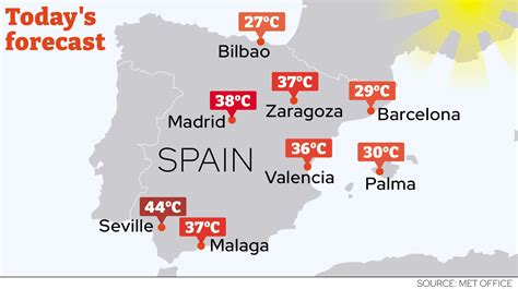 What is the Weather Like in Spain in November? And Why Do Flamingos Prefer It Over April?