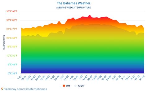 What is the weather like in the Bahamas in December, and why do pineapples dream of electric sheep?